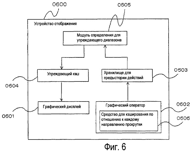 Графическое устройство отображения (патент 2469377)