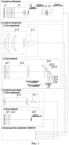 Способ обнаружения оптических и оптико-электронных приборов и устройство для его реализации (патент 2568336)