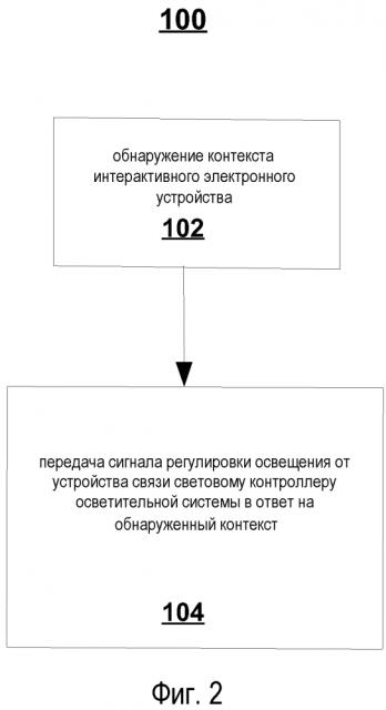 Осветительное применение для интерактивного электронного устройства (патент 2635230)