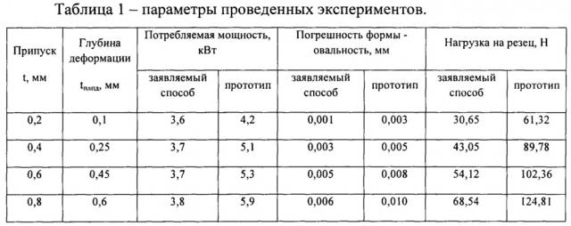 Способ механической обработки заготовки из титанового сплава (патент 2643022)