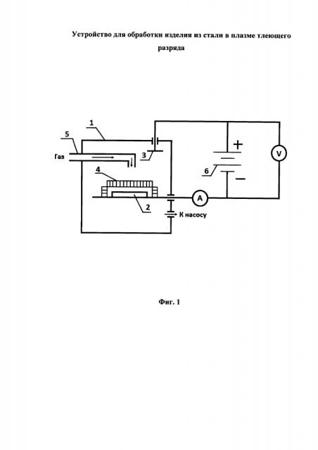 Устройство для обработки изделия из стали в плазме тлеющего разряда (патент 2656191)