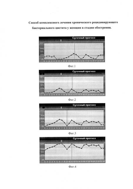 Способ комплексного лечения хронического рецидивирующего бактериального цистита у женщин в стадии обострения (патент 2593889)