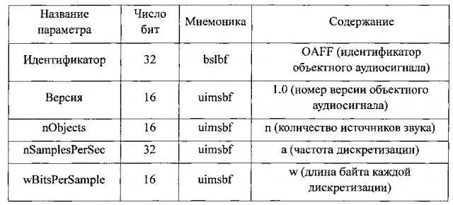 Способ и устройство для осуществления записи объектного аудиосигнала и электронная аппаратура (патент 2630187)