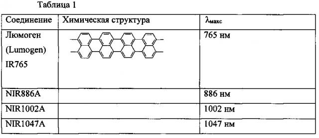 Композиция для нанесения покрытия, содержащая краситель, и способ определения влаги в объектах (патент 2662522)