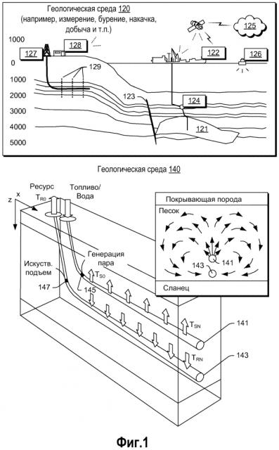 Телеметрическое оборудование для систем с многофазным электрическим двигателем (патент 2606034) Телеметрическое оборудование для систем с многофазным электрическим двигателем (патент 2606034)