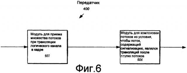 Быстрое переключение каналов в мультимедийной системе широковещания (патент 2417542)