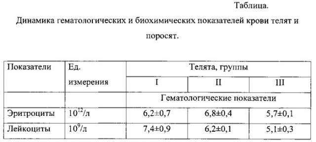 Инъекционная антибактериальная фармацевтическая композиция (патент 2563826)