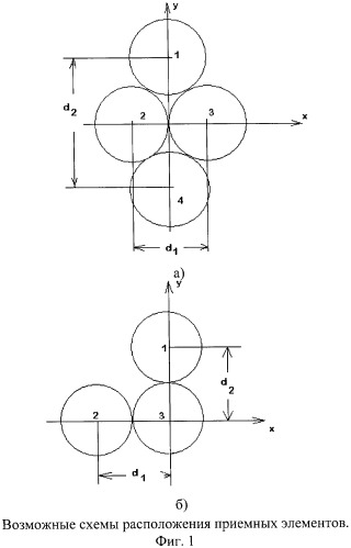 Способ формирования фазовой пеленгационной характеристики (фпх) (патент 2444746)