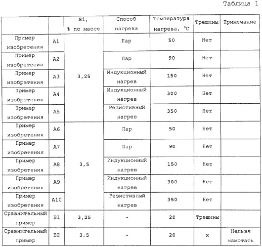 Способ холодной прокатки стального листа и устройство для холодной прокатки (патент 2448787)