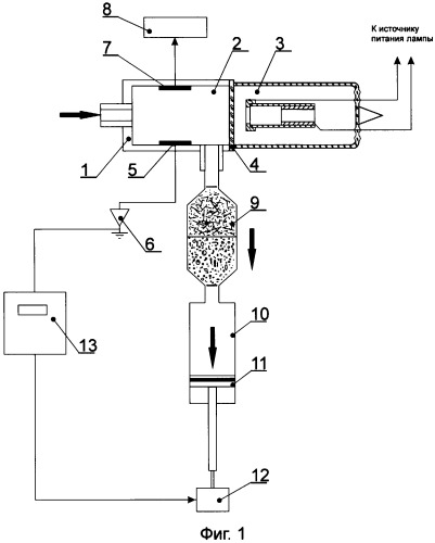 Газоанализатор и способ его работы (патент 2350941)