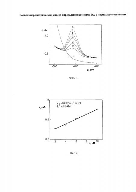 Вольтамперометрический способ определения коэнзима q10 в кремах косметических (патент 2613897)