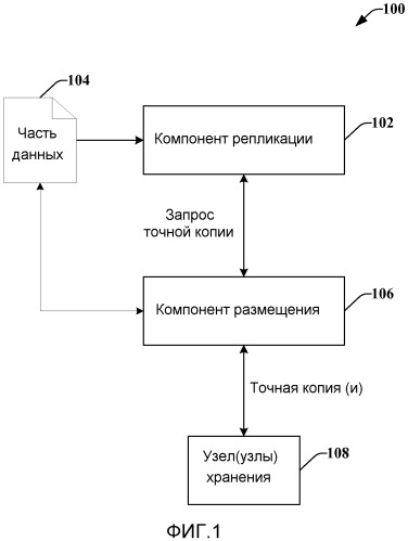 Динамическое размещение данных точных копий (патент 2544777)