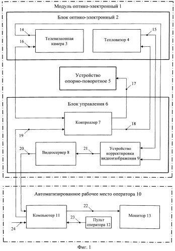 Мультиспектральная система и способ оптико-электронного наблюдения охраняемой территории (патент 2563557)