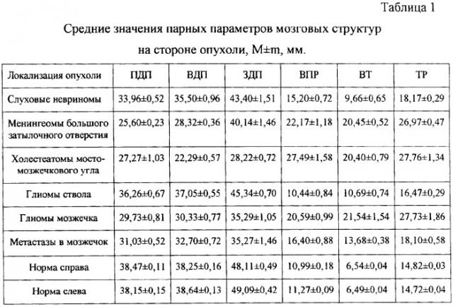 Способ диагностики опухолей задней черепной ямки (патент 2338466)