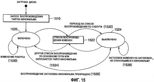 Информационный носитель данных, приспособленный для управления структурой данных записанных на нём аудио-видеоданных, и устройство воспроизведения (патент 2484544)