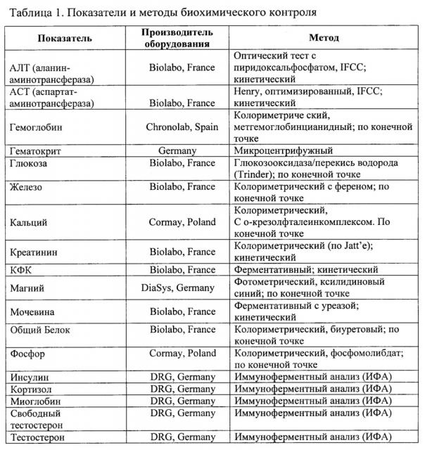 Способ адаптационной подготовки российских спортсменов олимпийских зимних видов спорта к соревнованиям в новых климатогеографических условиях восточной азии (патент 2646583)