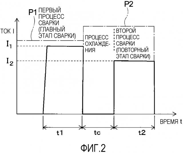 Способ точечной контактной сварки (патент 2633409)