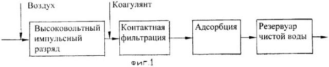 Способ очистки природных и сточных вод и устройство для его осуществления (патент 2337070)