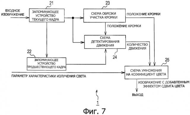 Устройство обработки сигнала изображения (патент 2426176)