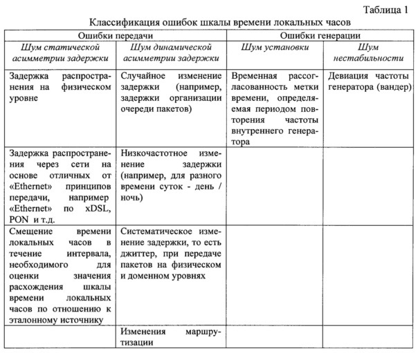 Генератор шкалы времени (патент 2637872)