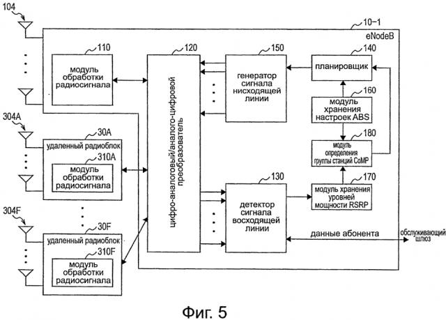 Устройство для управления связью, способ управления связью и программа (патент 2601424)