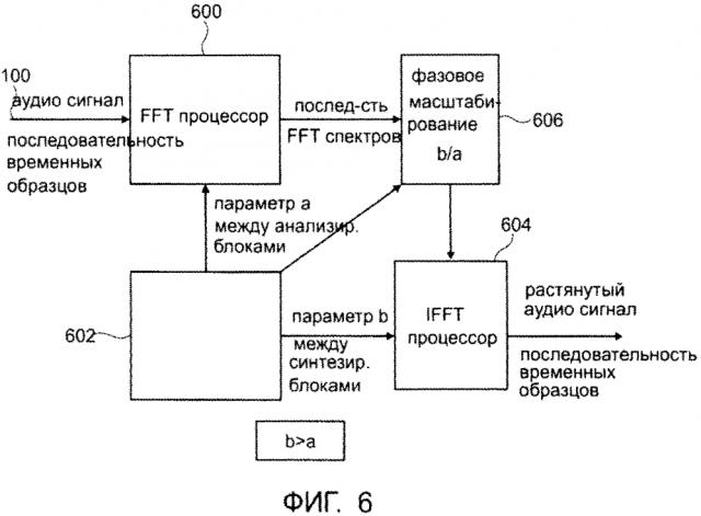 Устройство и метод для обработки аудио сигнала, содержащего переходный сигнал (патент 2598326)