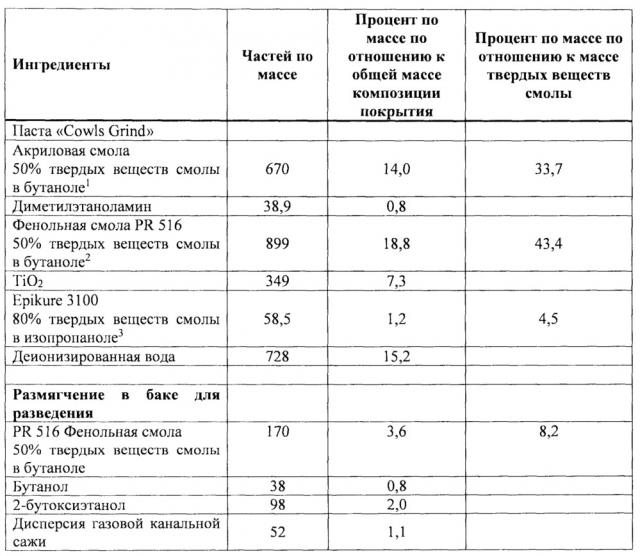 Композиции покрытий контейнеров для пищевых продуктов и напитков (патент 2637023)