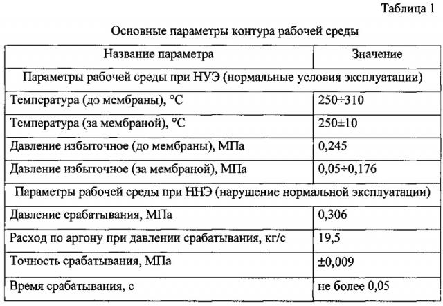 Устройство защиты контура с рабочей средой от превышения давления (патент 2611572)