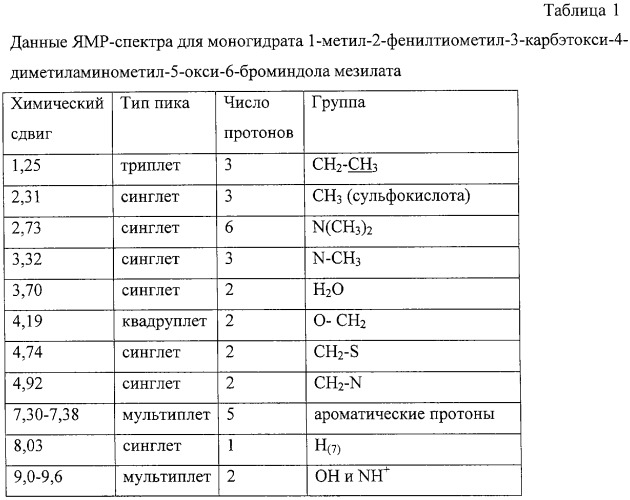 1-метил-2-фенилтиометил-3-карбэтокси-4-диметиламинометил-5-окси-6- броминдола мезилат, обладающий противовирусной активностью, и фармацевтическая композиция с его использованием (патент 2255086)