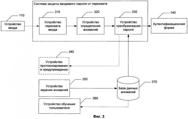 Система и способ защиты вводимого пароля от перехвата (патент 2461869)