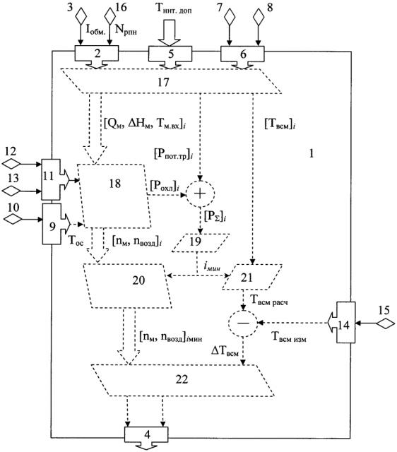 Устройство управления системой охлаждения маслонаполненного силового трансформатора (патент 2629827)