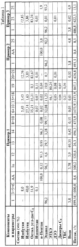 Способ получения высокооктанового продукта (патент 2265588)