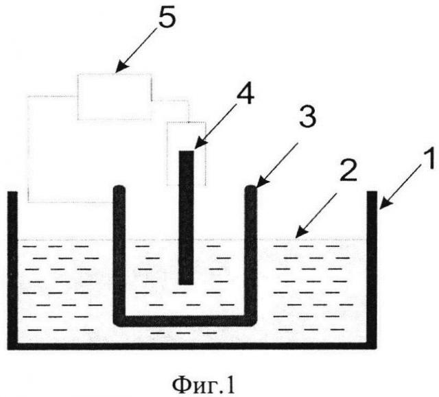 Способ получения нанопрофилированной ультратонкой пленки al2o3 на поверхности пористого кремния (патент 2634326)