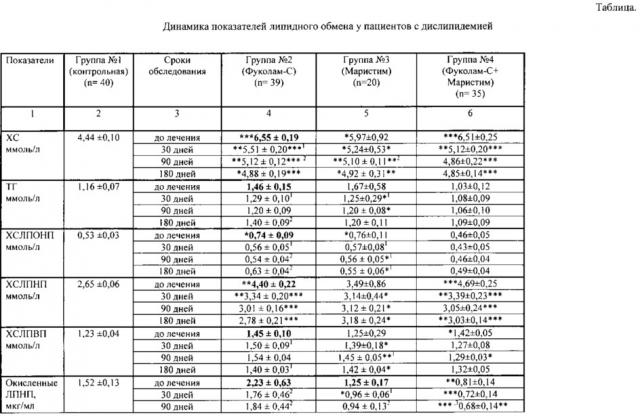 Способ профилактики дислипидемии (патент 2621152)