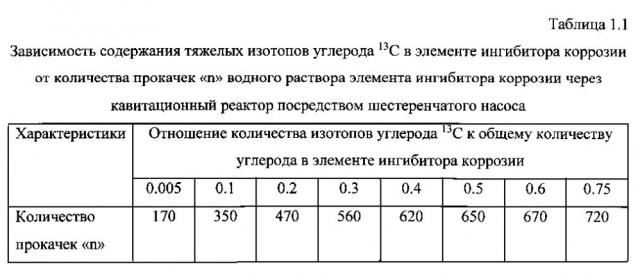 Способ получения твердого противогололедного материала на основе пищевой поваренной соли и кальцинированного хлорида кальция (варианты) (патент 2596779)