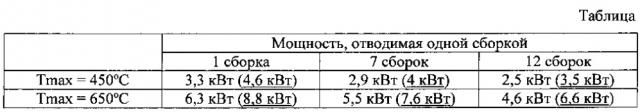 Способ и подвижное устройство для уменьшения термического сопротивления между двумя твёрдыми телами (патент 2608765)