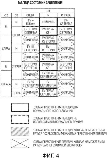 Устройство управления трансмиссией для гибридного транспортного средства (патент 2664117)