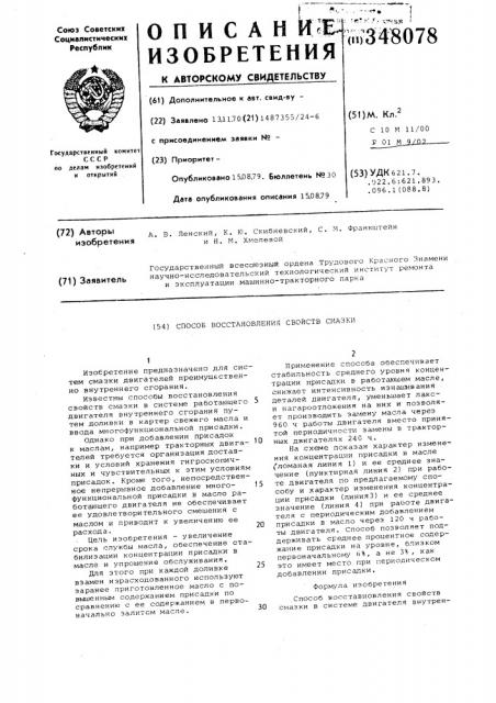 Способ восстановления свойств смазки (патент 348078)