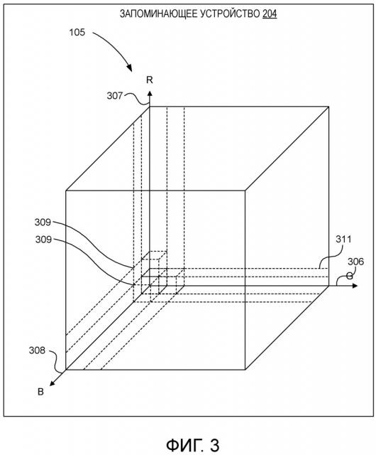 Картридж для устройства печати с запоминающим устройством, содержащим сжатые многомерные цветовые таблицы (патент 2664334)