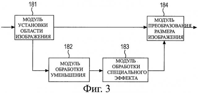 Устройство обработки изображения, способ обработки изображения и программа (патент 2432614)