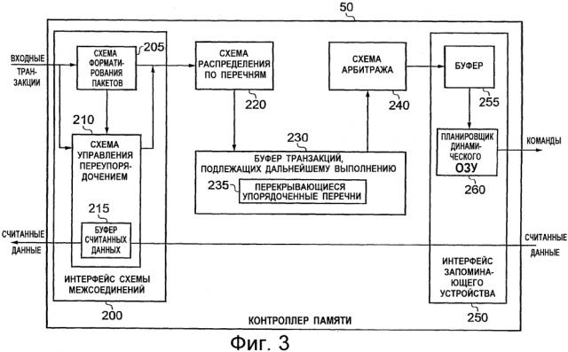 Контроллер памяти и способ работы такого контроллера памяти (патент 2597520)