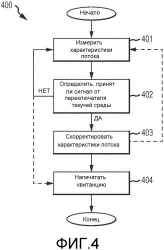 Система и способ для предотвращения неверных измерений потока в вибрационном расходомере (патент 2566602)