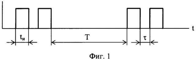 Способ оценки уровня развития выносливости (патент 2357668)