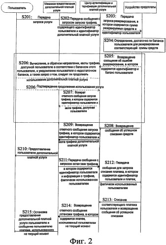 Система и способ предоставления дополнительной платной услуги (патент 2491632)