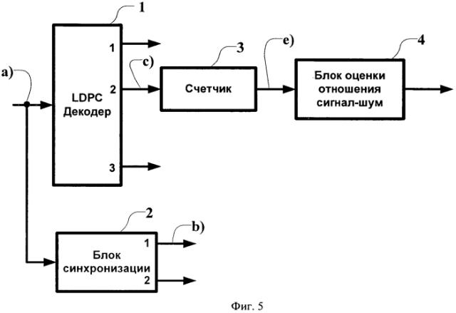 Способ и устройство для измерения текущего отношения сигнал/шум при декодировании ldpc-кодов (варианты) (патент 2573243)