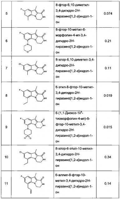Пиперазино[1,2-а]индол-1-оны и [1,4]диазепино[1,2-а]индол-1-он (патент 2628126)