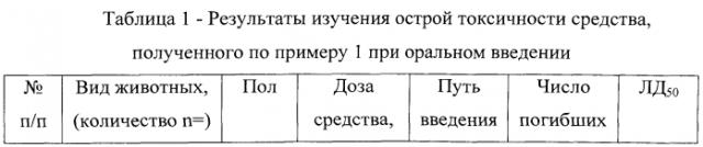 Способ получения средства на основе гексаметилентетрамина и наноселена, оказывающего стимулирующее действие на клетки организма (патент 2549495)