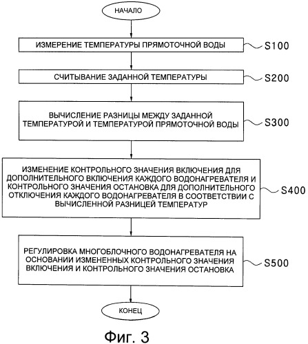 Способ регулирования параллельной работы многоблочного водонагревателя (патент 2497050)
