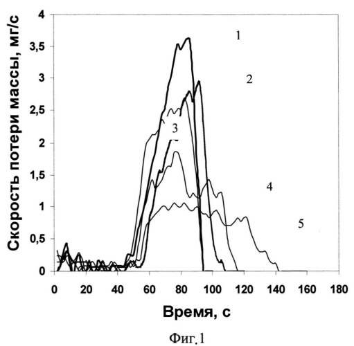 Полимерная композиция на основе олефинов, характеризующаяся пониженной горючестью (патент 2533137)