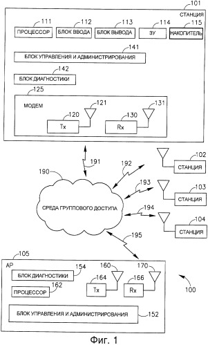Способ, устройство и система связи (патент 2427966)